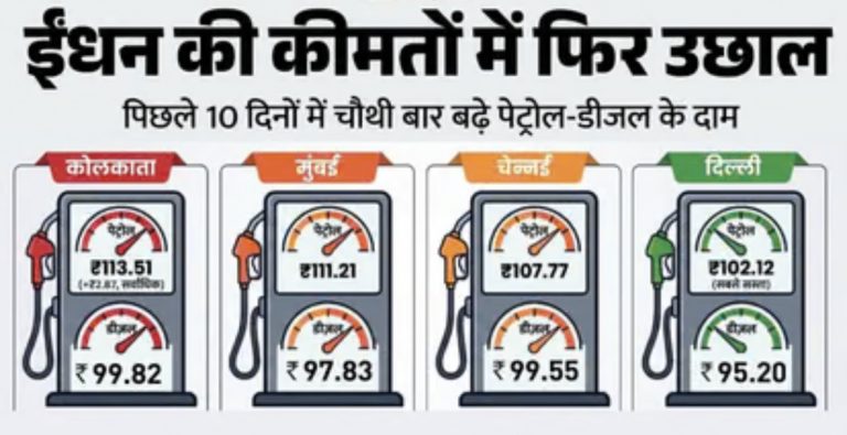 इस महीने चौथी बार बढ़े पेट्रोल-डीजल के दाम, पेट्रोल ₹2.61 और डीजल ₹2.71 प्रति लीटर महंगा हुआ