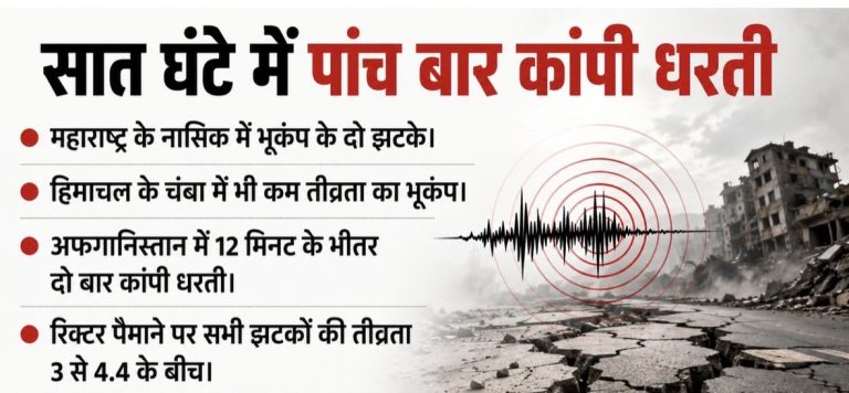 हिमाचल, नासिक और अफगानिस्तान में भूकंप, पांच बार कांपी धरती; रिक्टर स्केल पर तीव्रता कितनी?