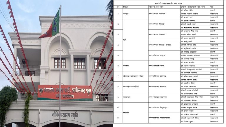 छत्तीसगढ़: 15 नगरीय निकायों में चुनाव के लिए भाजपा ने की प्रभारी-सह प्रभारियों की नियुक्ति